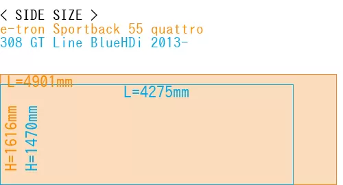 #e-tron Sportback 55 quattro + 308 GT Line BlueHDi 2013-